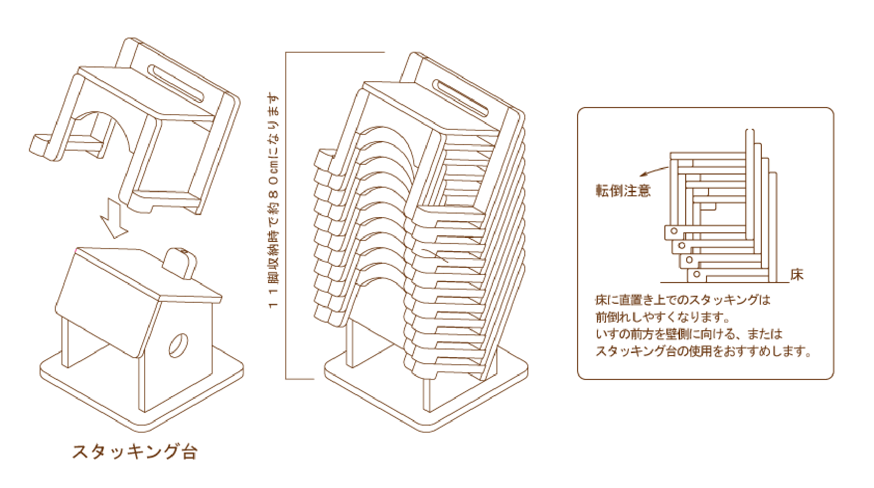 スタッキング使用図