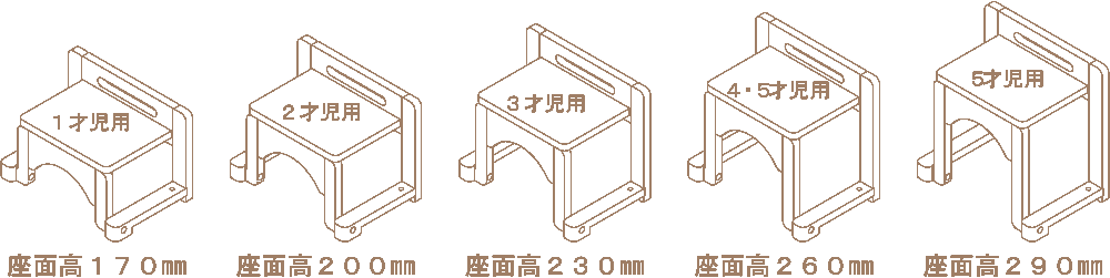 各年齢に応じたサイズ