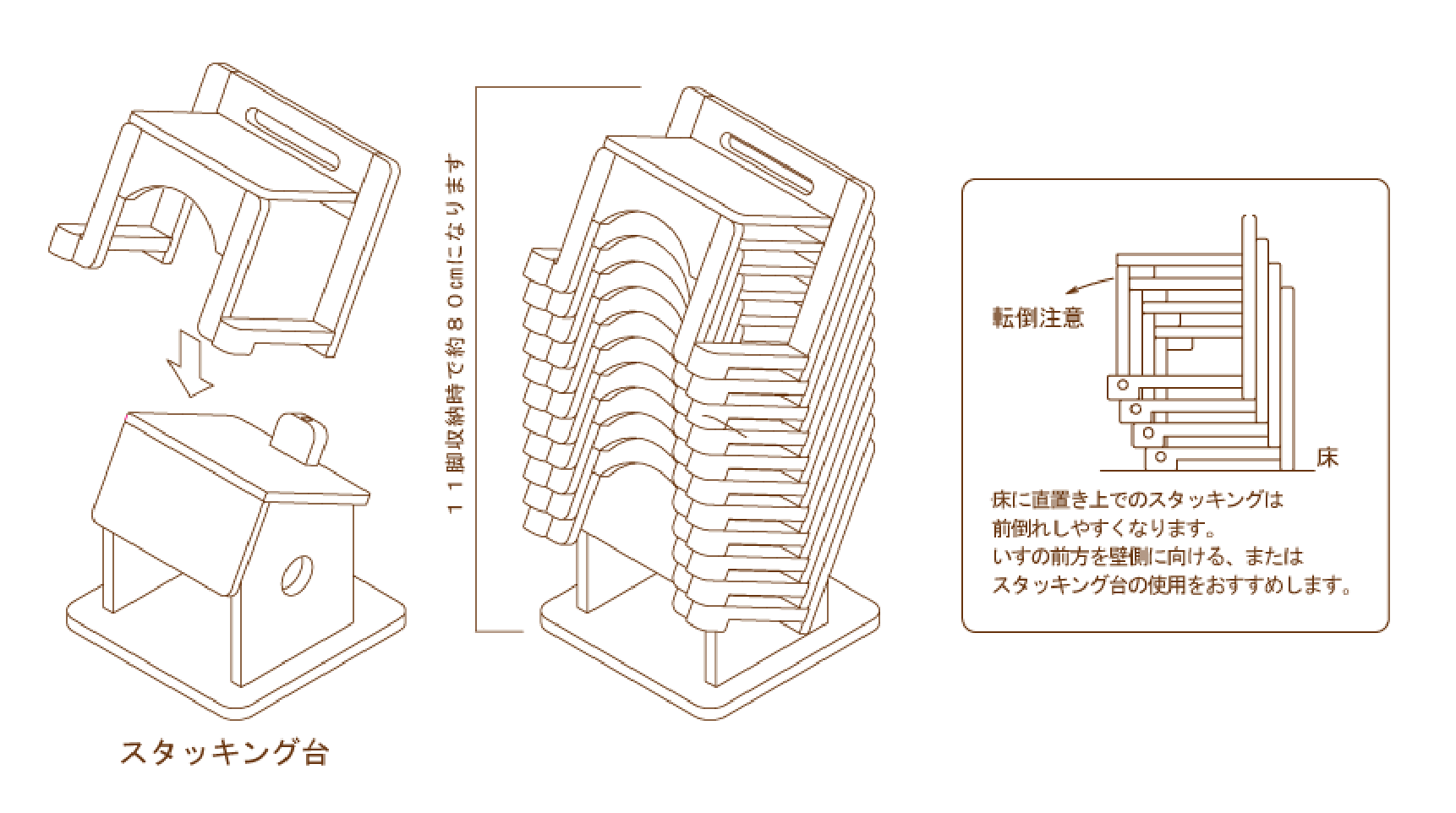 スタッキング使用図