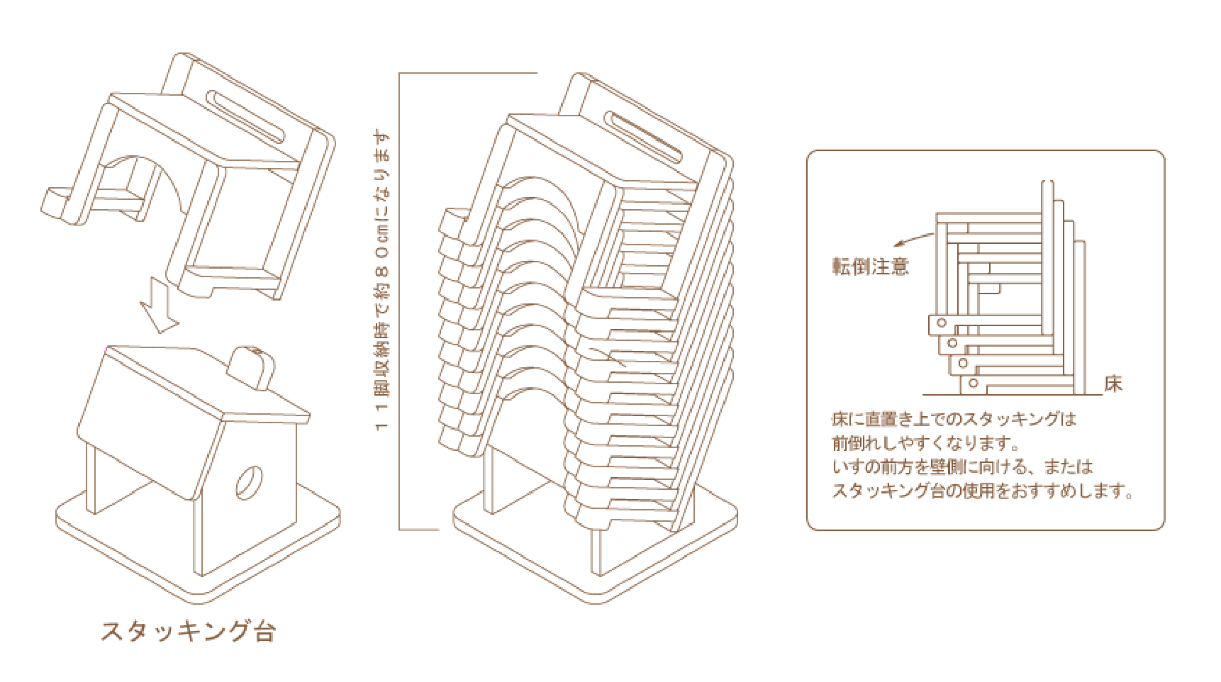 スタッキング使用図